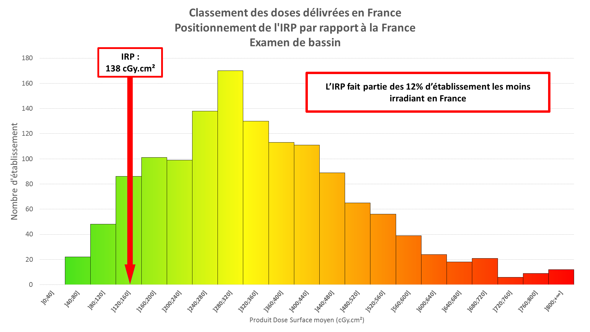 L’IRP, un des établissements les moins irradiants de France l Institut de radiologie de Paris