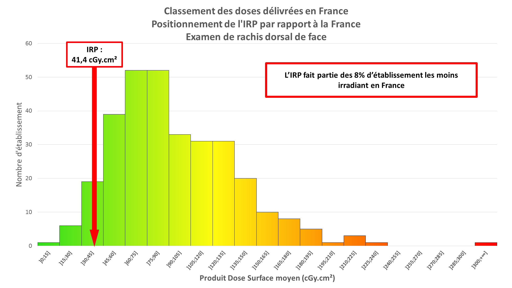 L’IRP, un des établissements les moins irradiants de France l Institut de radiologie de Paris